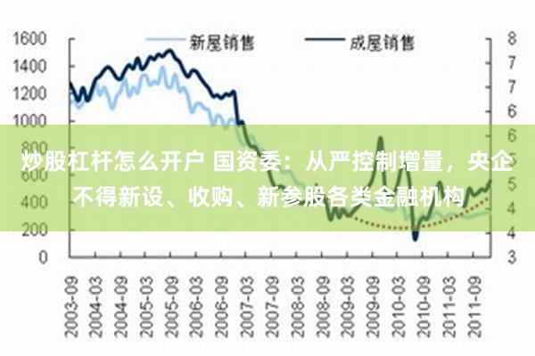 炒股杠杆怎么开户 国资委：从严控制增量，央企不得新设、收购、新参股各类金融机构