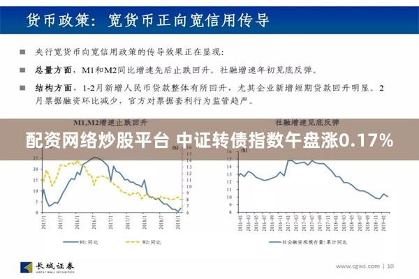 配资网络炒股平台 中证转债指数午盘涨0.17%