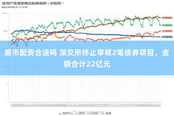 股市配资合法吗 深交所终止审核2笔债券项目，金额合计22亿元