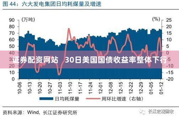 证券配资网站   30日美国国债收益率整体下行