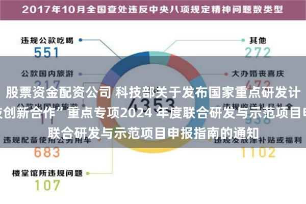 股票资金配资公司 科技部关于发布国家重点研发计划“战略性科技创新合作”重点专项2024 年度联合研发与示范项目申报指南的通知