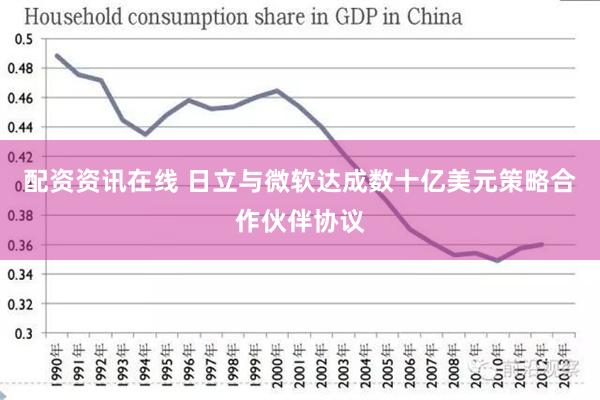 配资资讯在线 日立与微软达成数十亿美元策略合作伙伴协议