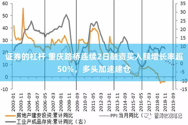 证券的杠杆 重庆路桥连续2日融资买入额增长率超50%，多头加速建仓