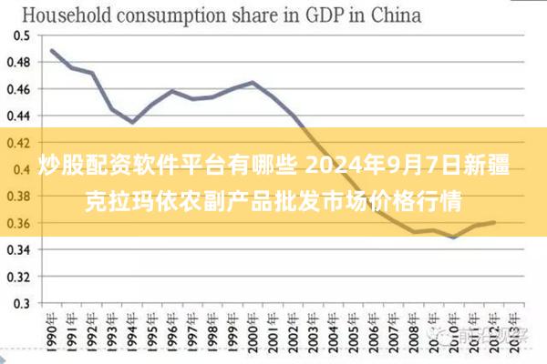 炒股配资软件平台有哪些 2024年9月7日新疆克拉玛依农副产品批发市场价格行情