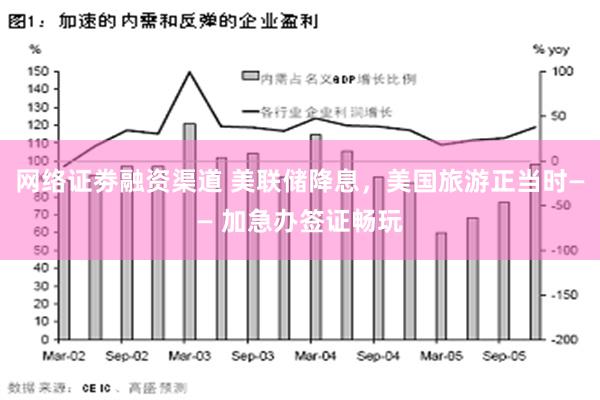 网络证劵融资渠道 美联储降息，美国旅游正当时—— 加急办签证畅玩