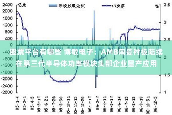 股票平台有哪些 博敏电子：AMB陶瓷衬板陆续在第三代半导体功率模块头部企业量产应用