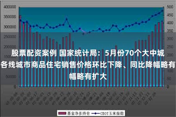 股票配资案例 国家统计局：5月份70个大中城市中各线城市商品住宅销售价格环比下降、同比降幅略有扩大