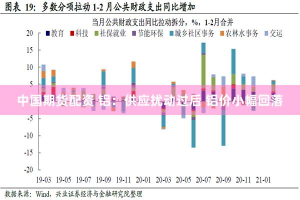 中国期货配资 铝：供应扰动过后 铝价小幅回落