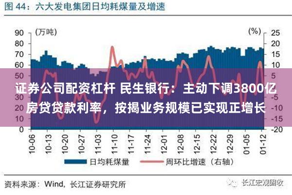 证券公司配资杠杆 民生银行：主动下调3800亿房贷贷款利率，按揭业务规模已实现正增长