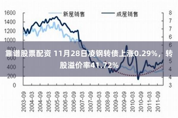 靠谱股票配资 11月28日凌钢转债上涨0.29%，转股溢价率41.72%