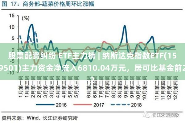 股票配资纠纷 ETF主力榜 | 纳斯达克指数ETF(159501)主力资金净流入6810.04万元，居可比基金前2