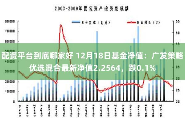 配资平台到底哪家好 12月18日基金净值：广发策略优选混合最新净值2.2564，跌0.1%