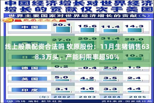 线上股票配资合法吗 牧原股份：11月生猪销售638.3万头，产能利用率超50%