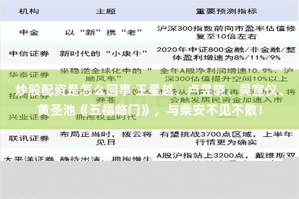 炒股配资是怎么回事 王星越、卢昱晓、吴宣仪、黄圣池《五福临门》，与柴安不见不散！