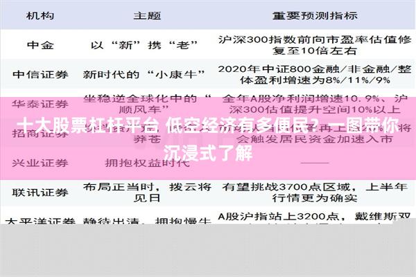 十大股票杠杆平台 低空经济有多便民？一图带你沉浸式了解