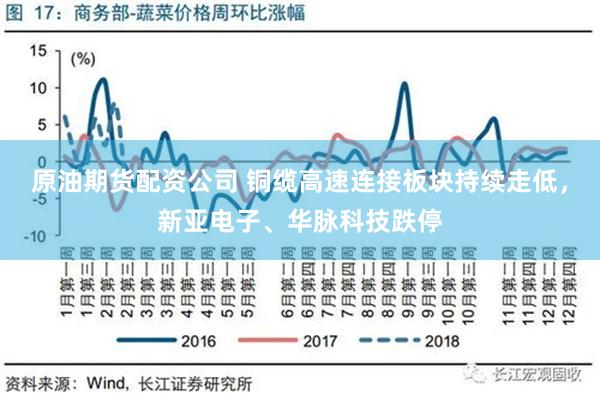 原油期货配资公司 铜缆高速连接板块持续走低，新亚电子、华脉科技跌停